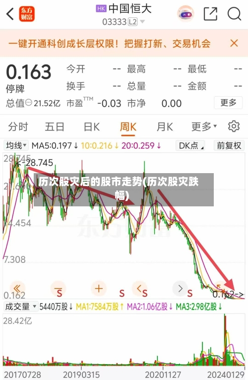 历次股灾后的股市走势(历次股灾跌幅)