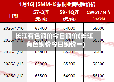 长江有色铜价今日铜价(长江有色铜价今日铜价一)
