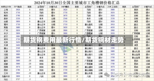 期货钢费用最新行情/期货钢材走势-第2张图片