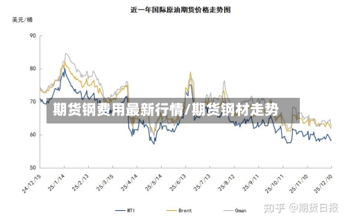 期货钢费用最新行情/期货钢材走势