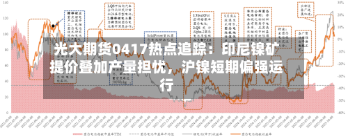 光大期货0417热点追踪：印尼镍矿提价叠加产量担忧，沪镍短期偏强运行