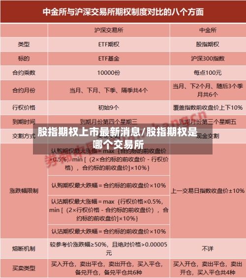 股指期权上市最新消息/股指期权是哪个交易所