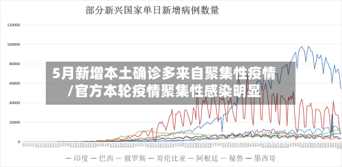 5月新增本土确诊多来自聚集性疫情/官方本轮疫情聚集性感染明显-第3张图片