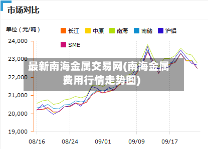 最新南海金属交易网(南海金属费用行情走势图)