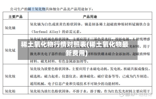 稀土氧化物行情对照表(稀土氧化物最新费用)-第2张图片