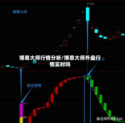 博易大师行情分析/博易大师外盘行情实时吗