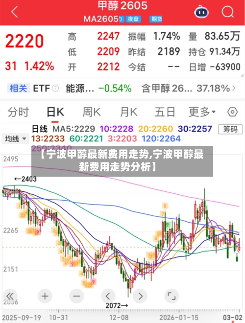 【宁波甲醇最新费用走势,宁波甲醇最新费用走势分析】