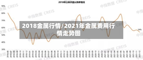 2018金属行情/2021年金属费用行情走势图