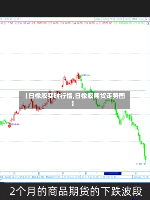 【日橡胶实时行情,日橡胶期货走势图】