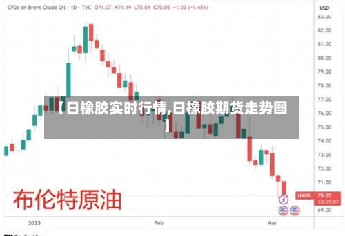 【日橡胶实时行情,日橡胶期货走势图】-第2张图片