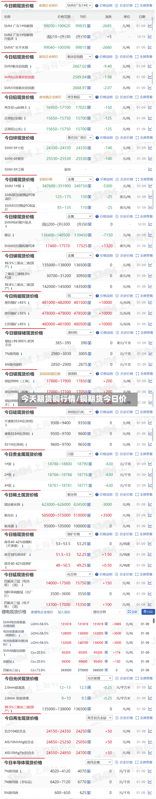 今天期货铜行情/铜期货今日价