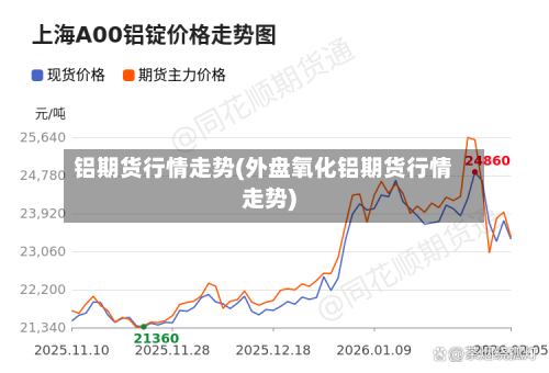 铝期货行情走势(外盘氧化铝期货行情走势)-第3张图片