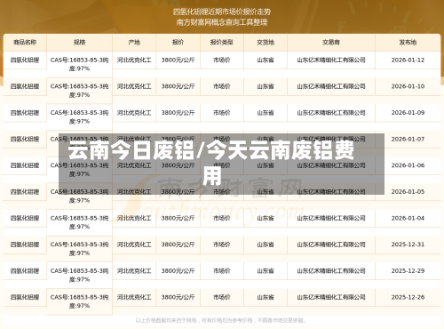 云南今日废铝/今天云南废铝费用