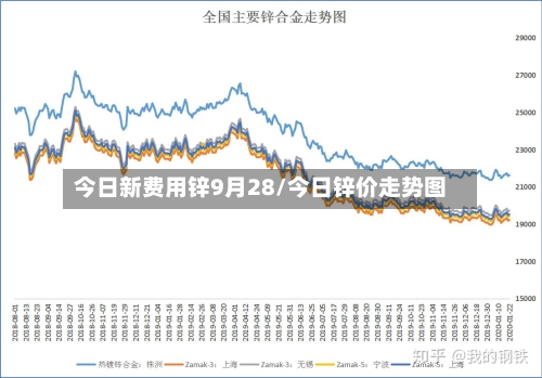 今日新费用锌9月28/今日锌价走势图-第2张图片