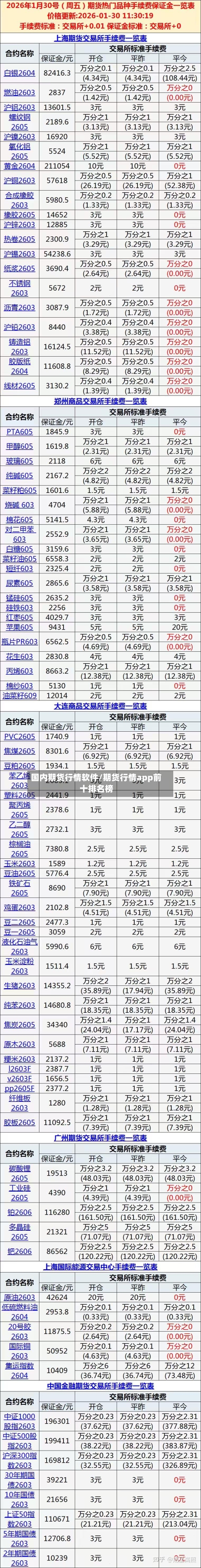 国内期货行情软件/期货行情app前十排名榜