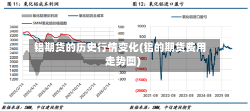 铝期货的历史行情变化(铝的期货费用走势图)