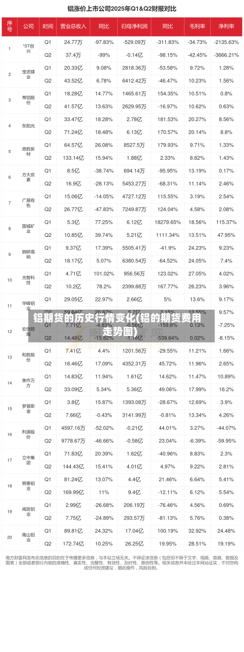 铝期货的历史行情变化(铝的期货费用走势图)-第2张图片