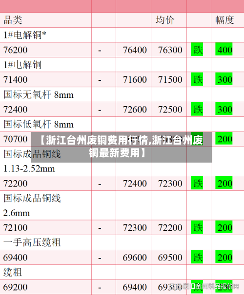 【浙江台州废铜费用行情,浙江台州废铜最新费用】