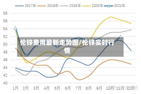 伦锌费用最新走势图/伦锌实时行情-第2张图片