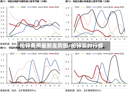 伦锌费用最新走势图/伦锌实时行情
