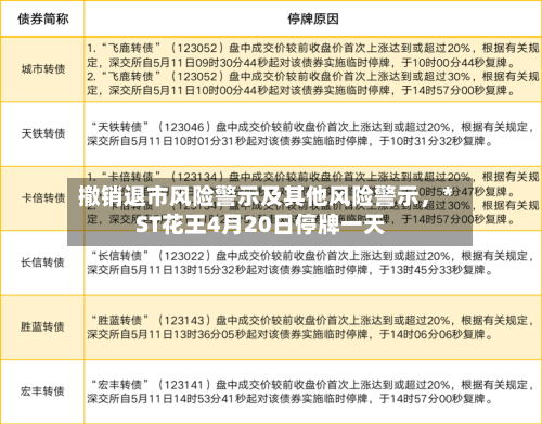 撤销退市风险警示及其他风险警示，*ST花王4月20日停牌一天