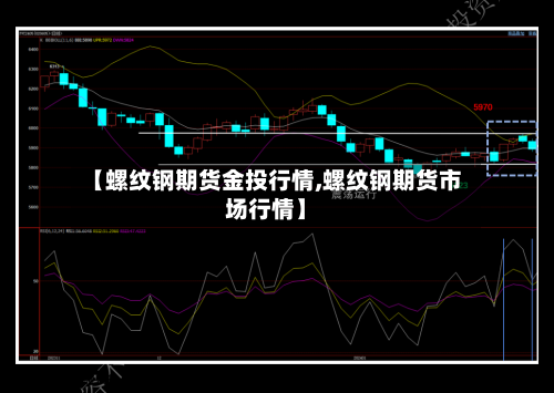 【螺纹钢期货金投行情,螺纹钢期货市场行情】
