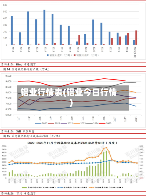 铝业行情表(铝业今日行情)-第2张图片
