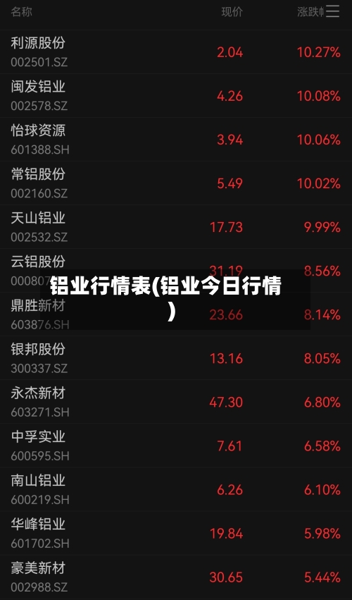 铝业行情表(铝业今日行情)