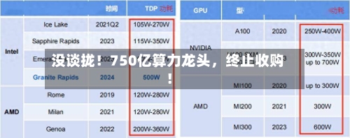 没谈拢！750亿算力龙头，终止收购！-第2张图片
