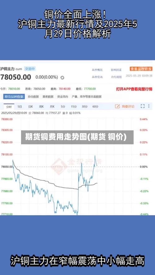 期货铜费用走势图(期货 铜价)