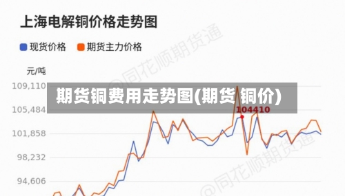 期货铜费用走势图(期货 铜价)-第2张图片