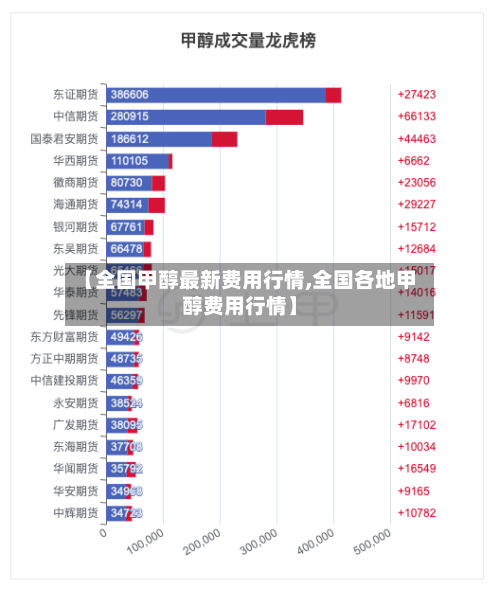 【全国甲醇最新费用行情,全国各地甲醇费用行情】