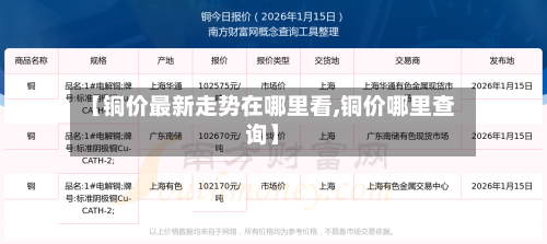 【铜价最新走势在哪里看,铜价哪里查询】-第1张图片