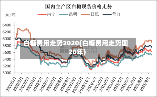 白糖费用走势2020(白糖费用走势图20年)-第2张图片