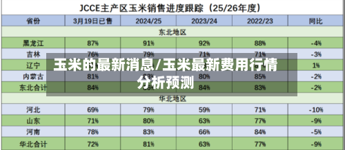 玉米的最新消息/玉米最新费用行情分析预测
