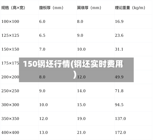 150钢坯行情(钢坯实时费用)