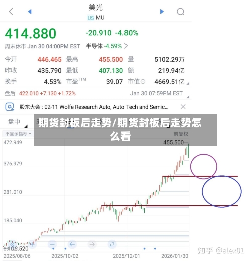 期货封板后走势/期货封板后走势怎么看