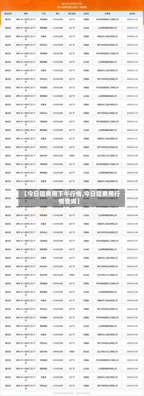 【今日铝费用下午行情,今日铝费用行情查询】