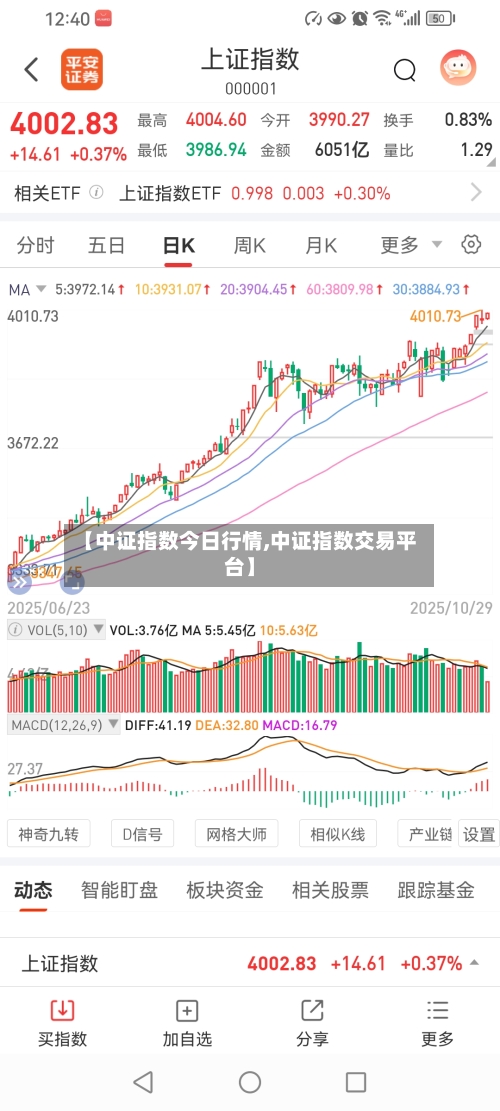 【中证指数今日行情,中证指数交易平台】