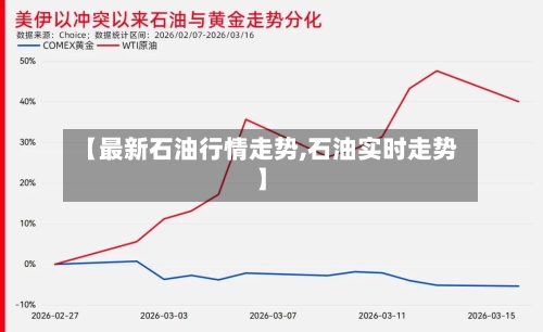 【最新石油行情走势,石油实时走势】