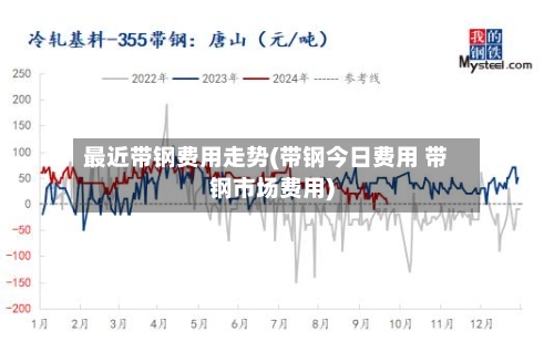 最近带钢费用走势(带钢今日费用 带钢市场费用)