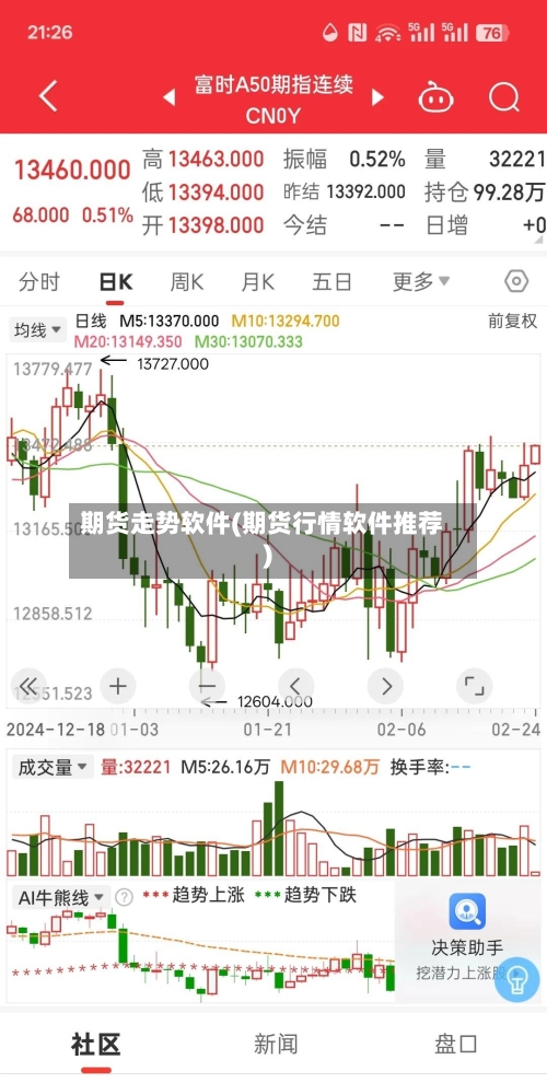 期货走势软件(期货行情软件推荐)