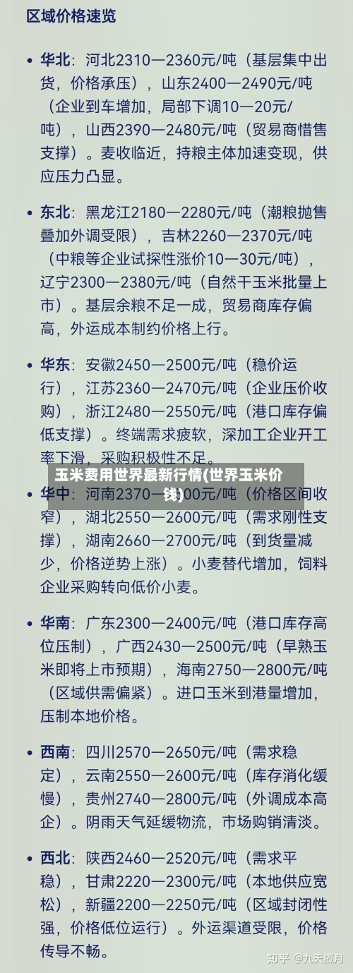 玉米费用世界最新行情(世界玉米价钱)