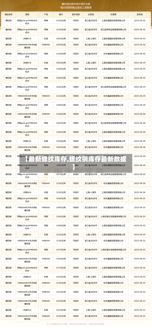 【最新螺纹库存,螺纹钢库存最新数据】
