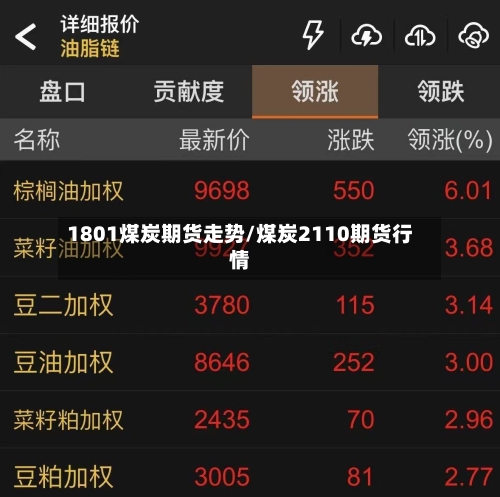 1801煤炭期货走势/煤炭2110期货行情