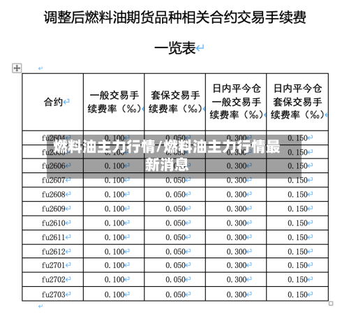 燃料油主力行情/燃料油主力行情最新消息