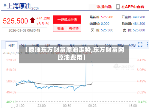【原油东方财富原油走势,东方财富网原油费用】