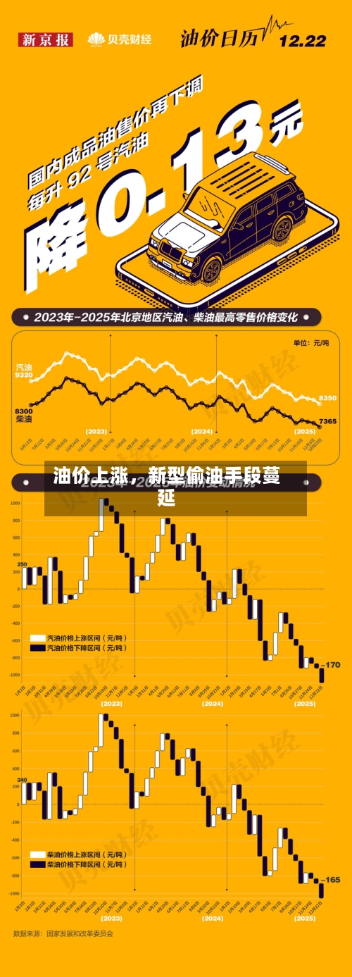 油价上涨，新型偷油手段蔓延-第2张图片