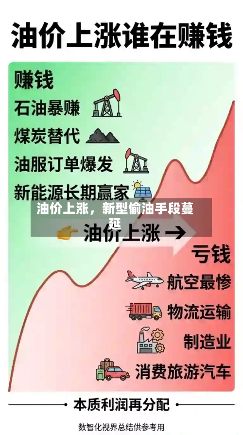 油价上涨，新型偷油手段蔓延