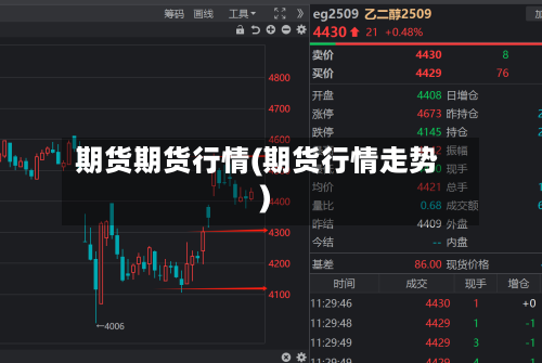 期货期货行情(期货行情走势)